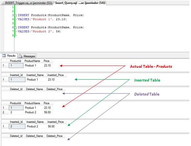 inserted-and-deleted-tables-in-sql